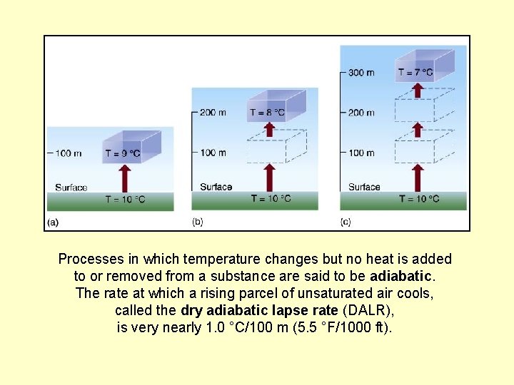 Processes in which temperature changes but no heat is added to or removed from