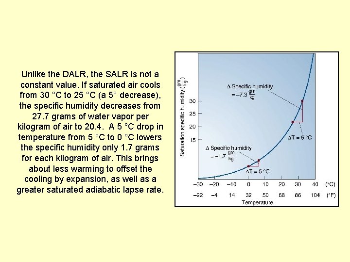 Unlike the DALR, the SALR is not a constant value. If saturated air cools