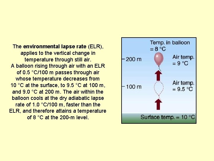 The environmental lapse rate (ELR), applies to the vertical change in temperature through still