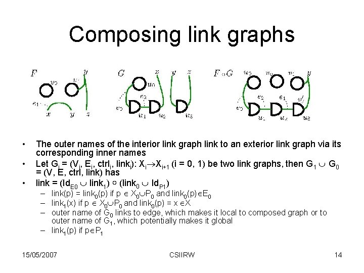 Composing link graphs • • • The outer names of the interior link graph