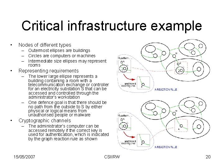 Critical infrastructure example • Nodes of different types – Outermost ellipses are buildings –