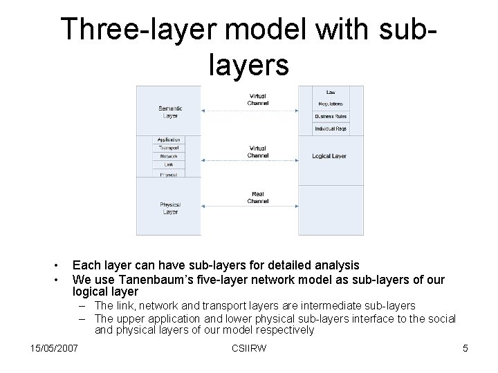 Three-layer model with sublayers • • Each layer can have sub-layers for detailed analysis