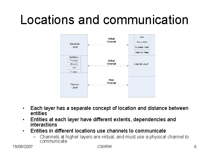 Locations and communication • • • Each layer has a separate concept of location