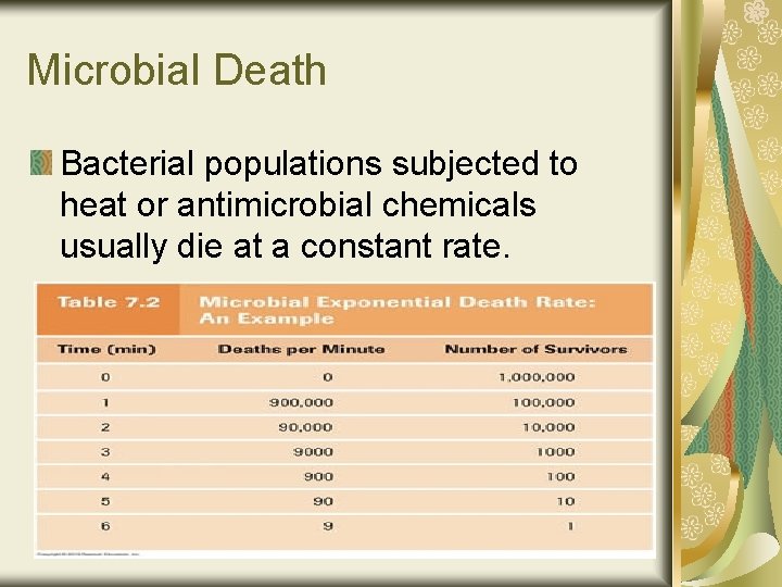 Microbial Death Bacterial populations subjected to heat or antimicrobial chemicals usually die at a