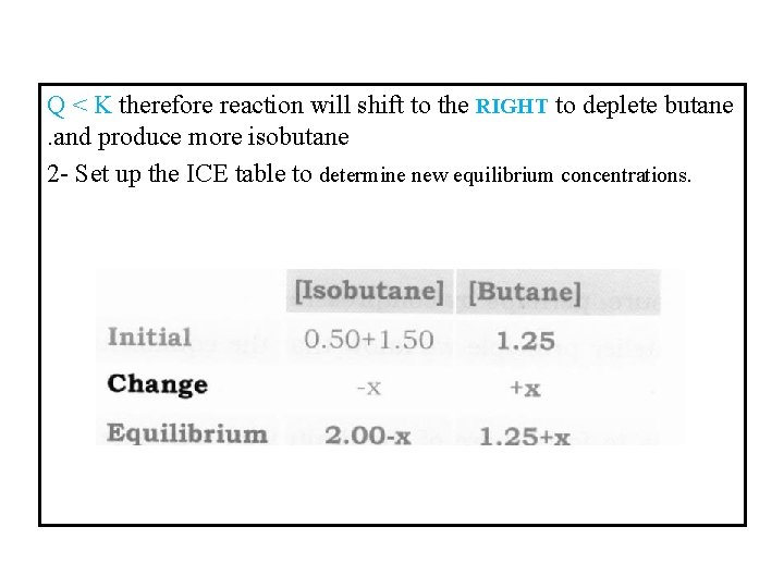 Q < K therefore reaction will shift to the RIGHT to deplete butane. and