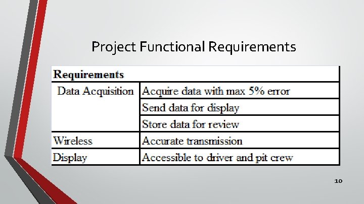 Project Functional Requirements 10 