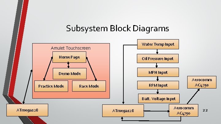 Subsystem Block Diagrams Water Temp Input Amulet Touchscreen Home Page Oil Pressure Input Demo