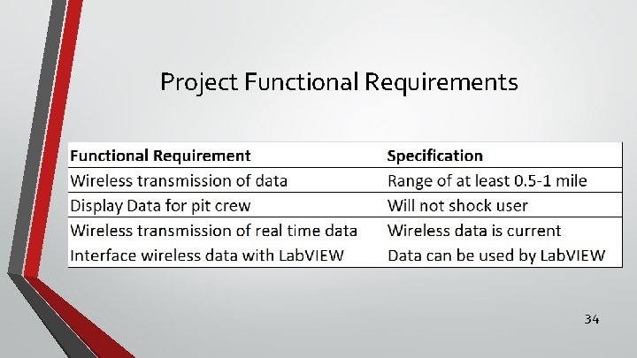 Project Functional Requirements 34 