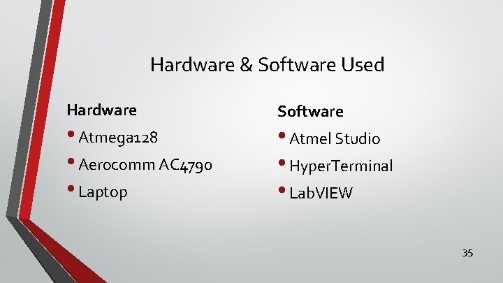 Hardware & Software Used Hardware • Atmega 128 • Aerocomm AC 4790 • Laptop