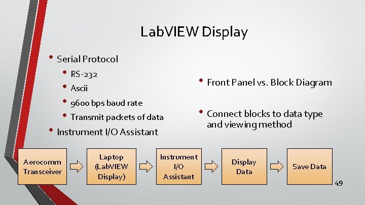 Lab. VIEW Display • Serial Protocol • RS-232 • Ascii • 9600 bps baud