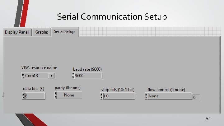 Serial Communication Setup 51 