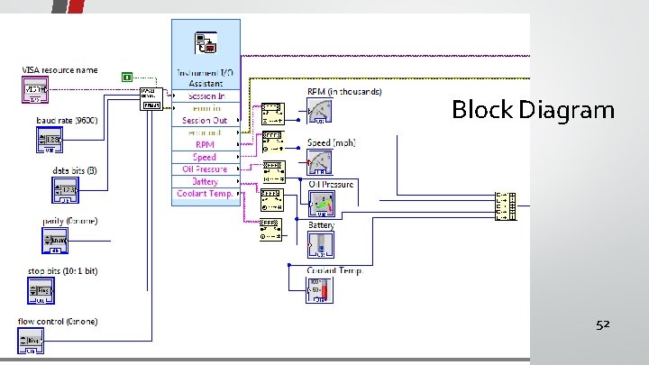 Block Diagram 52 