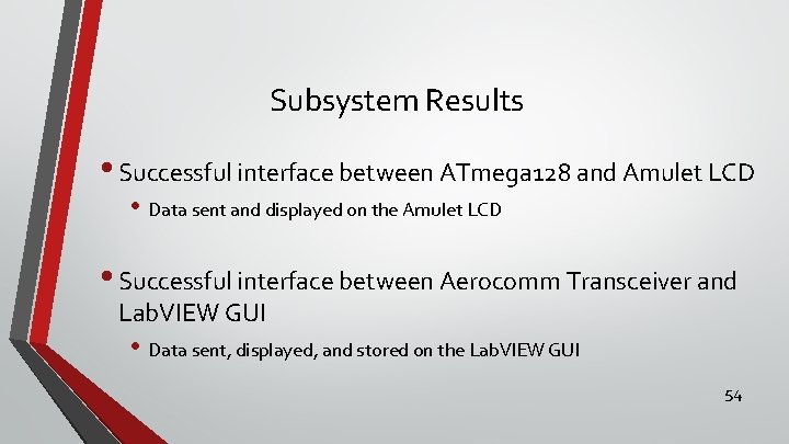 Subsystem Results • Successful interface between ATmega 128 and Amulet LCD • Data sent