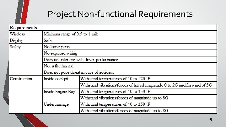 Project Non-functional Requirements 9 