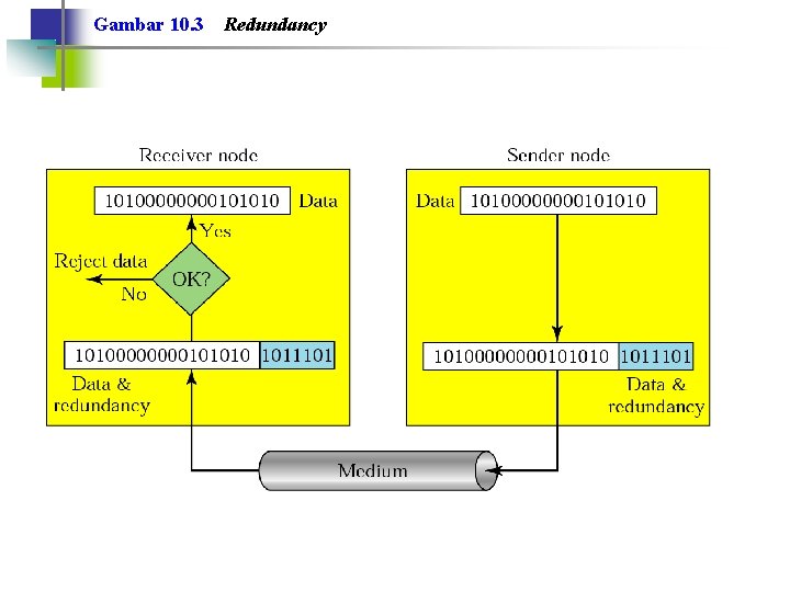 Gambar 10. 3 Redundancy 