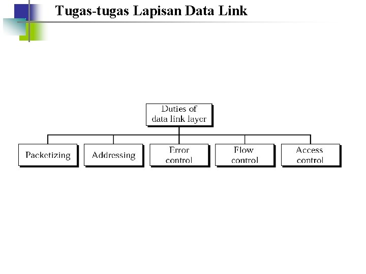 Tugas-tugas Lapisan Data Link 