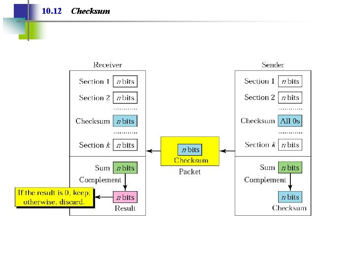 10. 12 Checksum 