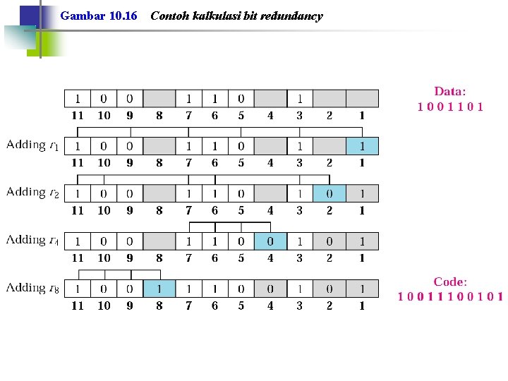 Gambar 10. 16 Contoh kalkulasi bit redundancy 