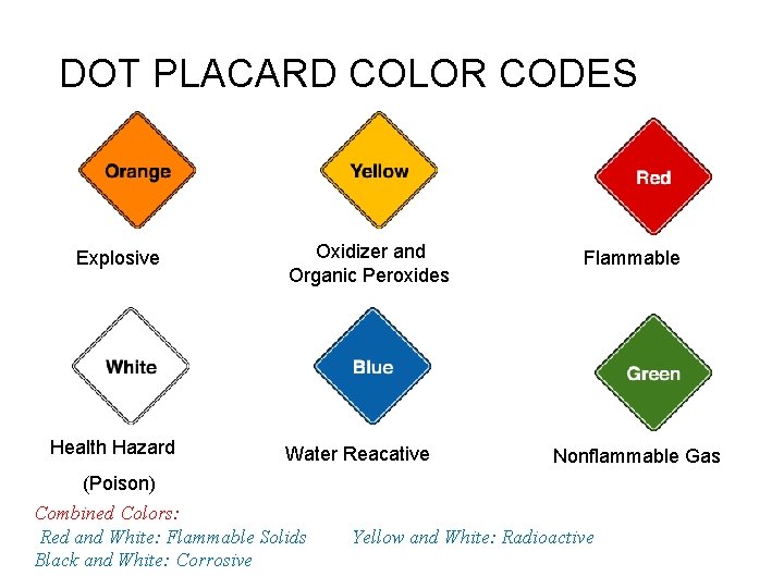 DOT PLACARD COLOR CODES Explosive Health Hazard Oxidizer and Organic Peroxides Water Reacative Flammable