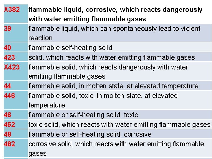 X 382 39 40 423 X 423 44 446 46 462 48 482 flammable