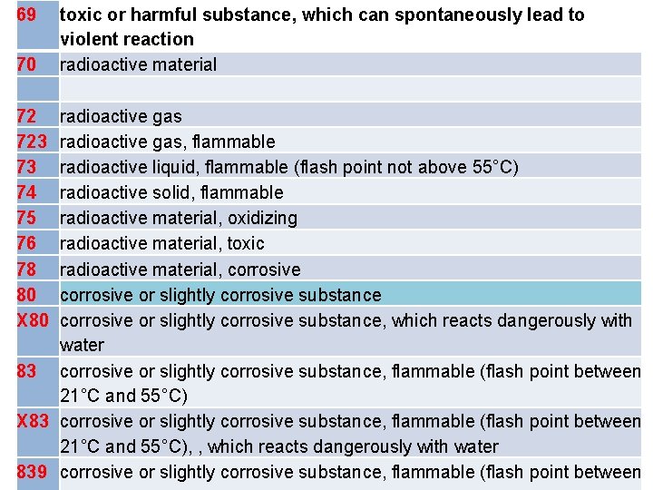 69 70 72 723 73 74 75 76 78 80 X 80 toxic or