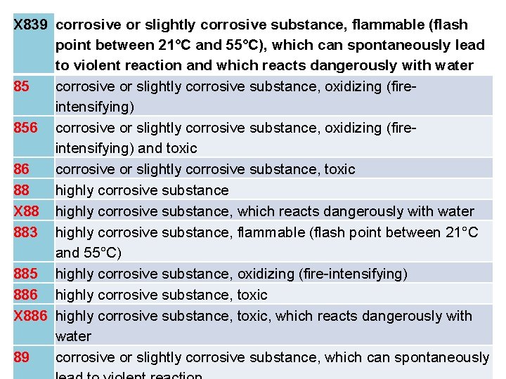 X 839 corrosive or slightly corrosive substance, flammable (flash point between 21°C and 55°C),