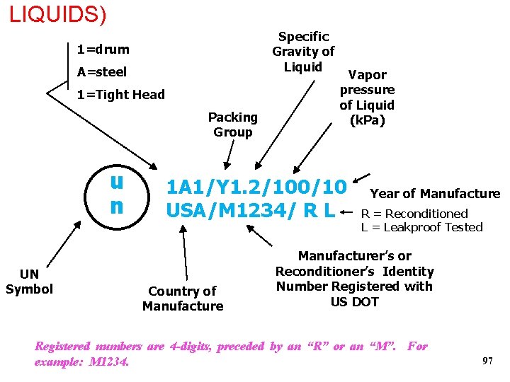 LIQUIDS) Specific Gravity of Liquid 1=drum A=steel 1=Tight Head Packing Group u n UN