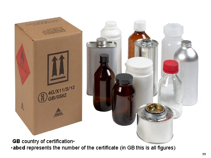 GB country of certification • • abcd represents the number of the certificate (in