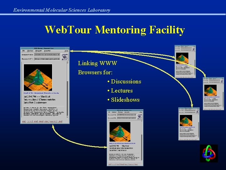 Environmental Molecular Sciences Laboratory Web. Tour Mentoring Facility Linking WWW Browsers for: • Discussions