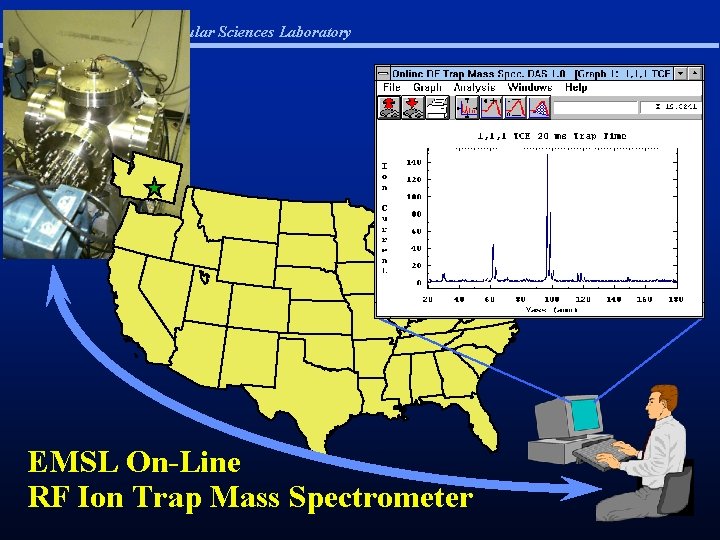 Environmental Molecular Sciences Laboratory EMSL On-Line RF Ion Trap Mass Spectrometer 