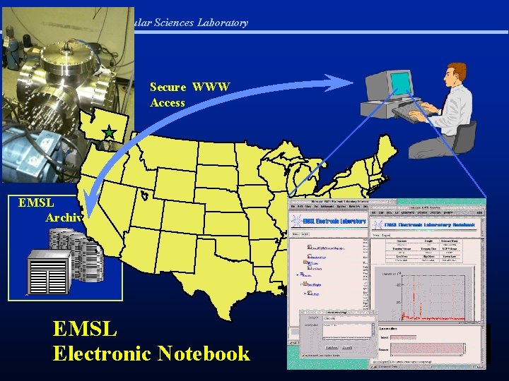 Environmental Molecular Sciences Laboratory Secure WWW Access EMSL Archive EMSL Electronic Notebook 