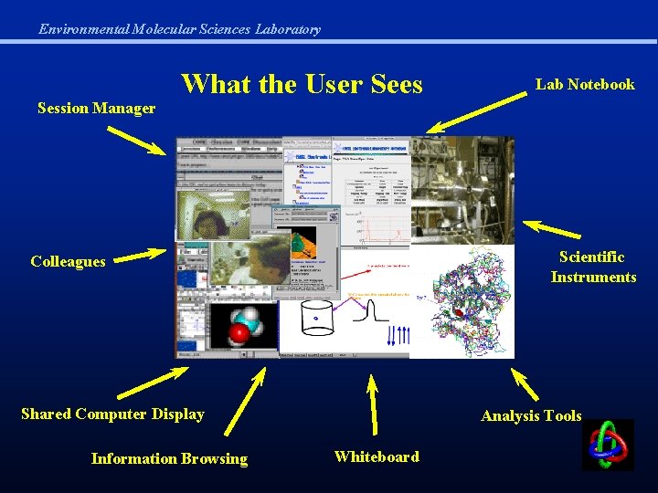 Environmental Molecular Sciences Laboratory Session Manager What the User Sees Scientific Instruments Colleagues Shared