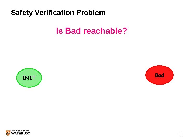 Safety Verification Problem Is Bad reachable? INIT Bad 11 11 