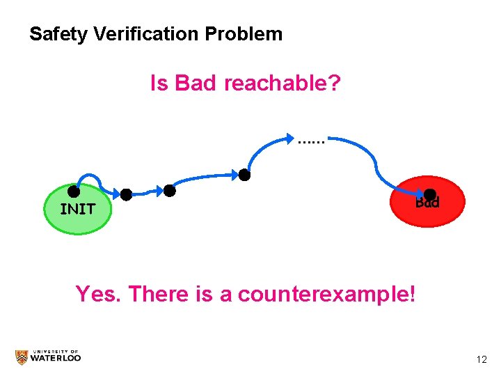 Safety Verification Problem Is Bad reachable? …… INIT Bad Yes. There is a counterexample!