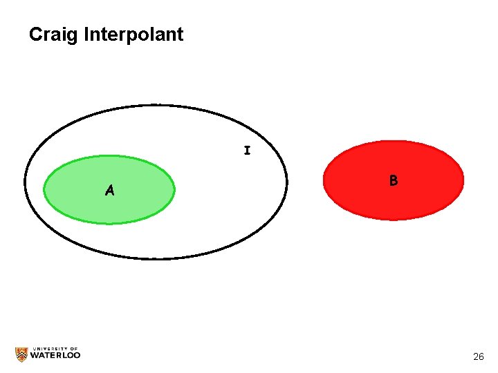 Craig Interpolant I A B 26 26 