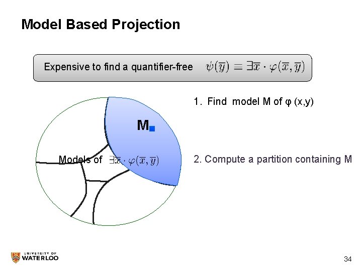 Model Based Projection Expensive to find a quantifier-free 1. Find model M of φ