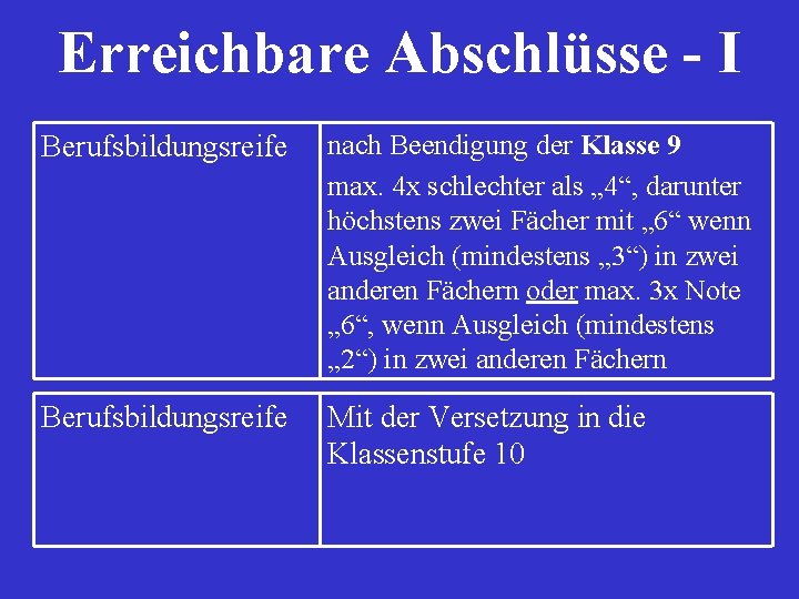 Erreichbare Abschlüsse - I Berufsbildungsreife nach Beendigung der Klasse 9 max. 4 x schlechter