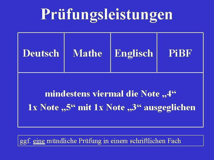 Prüfungsleistungen Deutsch Mathe Englisch Pi. BF mindestens viermal die Note „ 4“ 1 x