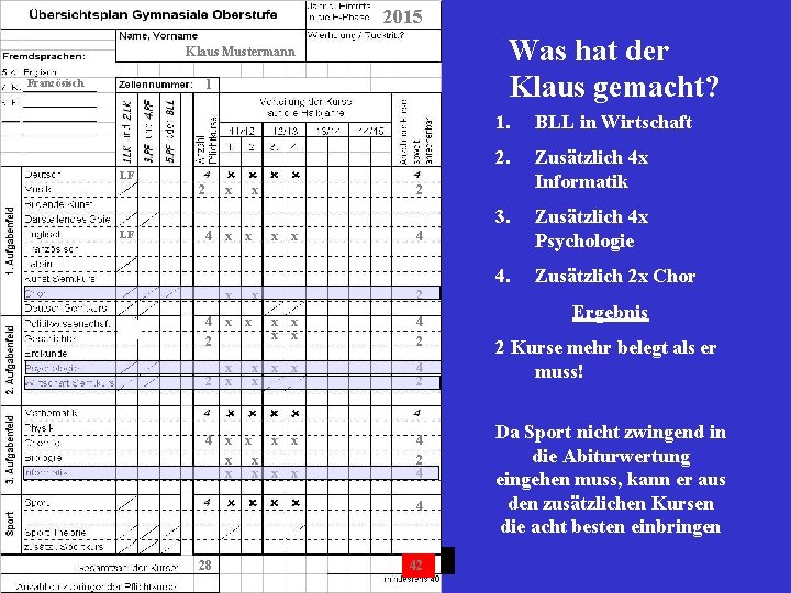 2015 Was hat der Klaus gemacht? Klaus Mustermann Französisch 1 1. BLL in Wirtschaft