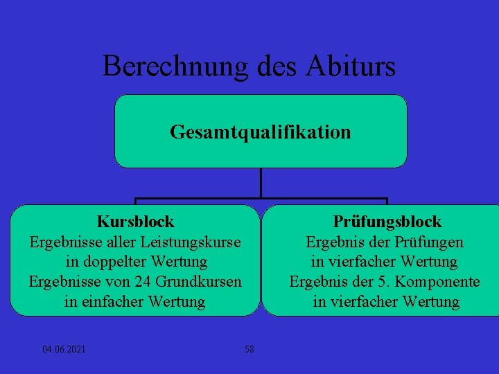 Berechnung des Abiturs Gesamtqualifikation Kursblock Ergebnisse aller Leistungskurse in doppelter Wertung Ergebnisse von 24