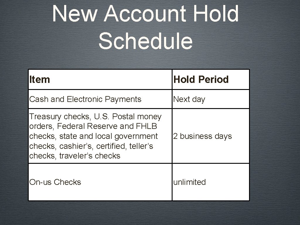 New Account Hold Schedule Item Hold Period Cash and Electronic Payments Next day Treasury