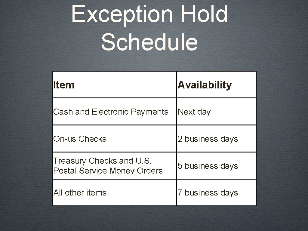 Exception Hold Schedule Item Availability Cash and Electronic Payments Next day On-us Checks 2