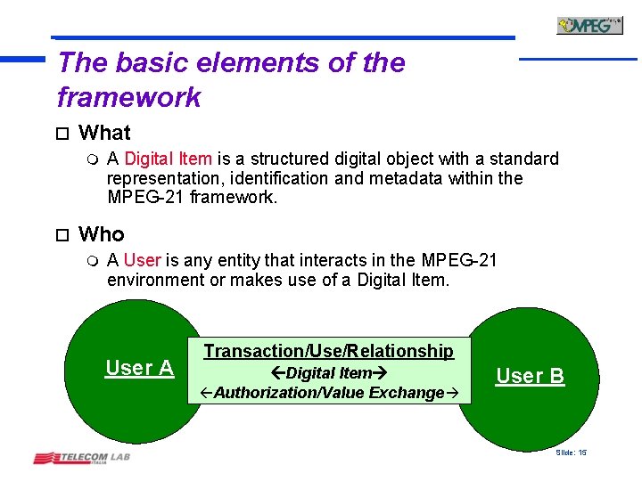 The basic elements of the framework o What m o A Digital Item is