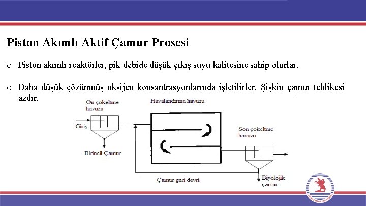 Piston Akımlı Aktif Çamur Prosesi o Piston akımlı reaktörler, pik debide düşük çıkış suyu