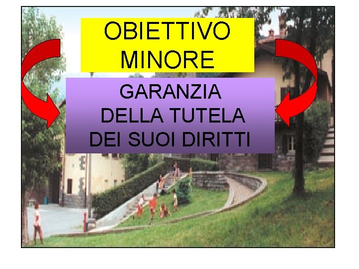 OBIETTIVO MINORE GARANZIA DELLA TUTELA DEI SUOI DIRITTI 