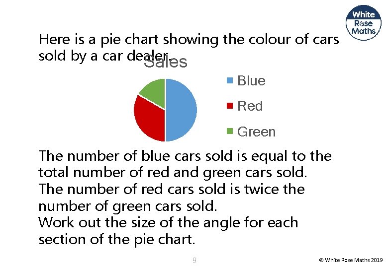 Here is a pie chart showing the colour of cars sold by a car