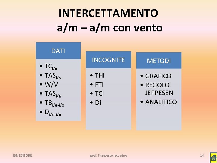 INTERCETTAMENTO a/m – a/m con vento DATI • TCi/o • TASi/o • W/V •
