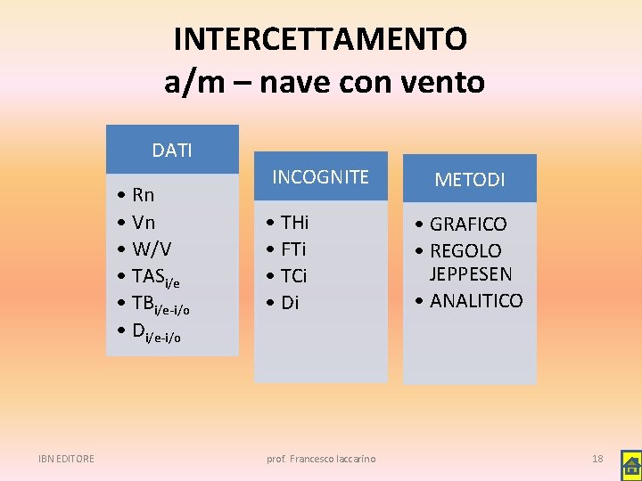 INTERCETTAMENTO a/m – nave con vento DATI • Rn • Vn • W/V •