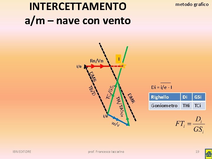 INTERCETTAMENTO a/m – nave con vento metodo grafico I Rn/Vn i/o R DM i