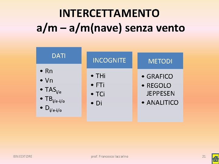 INTERCETTAMENTO a/m – a/m(nave) senza vento DATI • Rn • Vn • TASi/e •